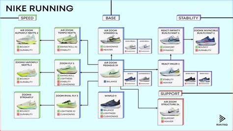 nike running shoes comparison chart.